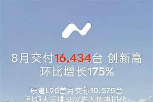 中国大三排SUV市场变天!乐道L90首月交付就破万辆大关
