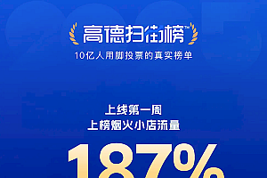 “锅气”小店火了 高德扫街榜上烟火小店流量大涨187%