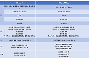 iPhone 17/17 Pro上手:牙膏挤爆掩盖不了创新乏力