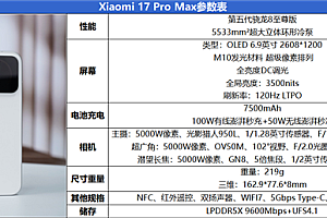 首发第五代骁龙8至尊版!小米17 Pro Max评测:五年高端之路的集大成者