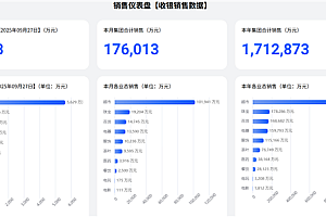 胖东来前9个月销售额170亿元超去年全年!于东来:不要上升得太快 否则员工就得加班