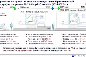 俄罗斯国产光刻机路线图曝光:三步走、2036年前完成EUV