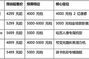 2025旅行人像夜景摄影手机推荐:五大实力机型权威评测与推荐