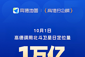 高德创民用导航服务新纪录:调用北斗日定位量近1万亿次!