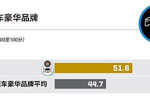 领先理想、小米汽车!蔚来获J.D.Power新能源豪华品牌用户净推荐值第一名