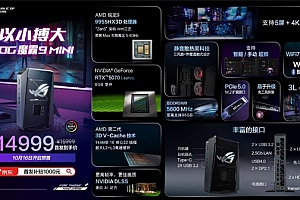 X3D阵营新形态来临!ROG 魔霸9 Mini电竞迷你主机开启预售