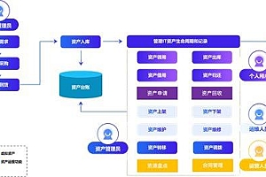 轻帆云ITAM:将IT资产从成本中心转变为战略动能