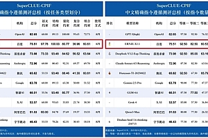 SuperCLUE最新评测:文心X1.1精确指令遵循国内第一