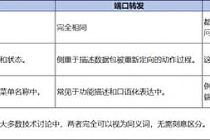 端口映射和端口转发有什么区别  端口映射后外网还是不能访问怎么办