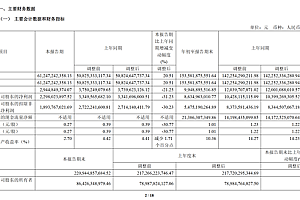 长城汽车公布最新财报:前三季度卖车92万辆 净赚86亿元