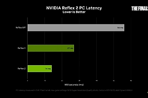 技术大神出手:RTX老用户都能用上RTX 50专属功能!流畅度大增