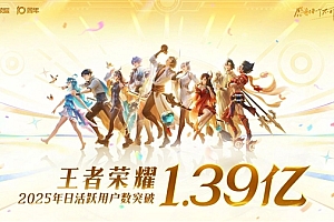 腾讯游戏常青树!王者荣耀官宣:2025年日活用户突破1.39亿