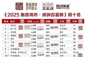 科技圈围攻下一个71岁卖水的人又成了中国首富!胡润百富榜“身家”到底怎么算的