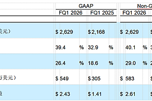 希捷科技发布2026财年第一财季财务报告