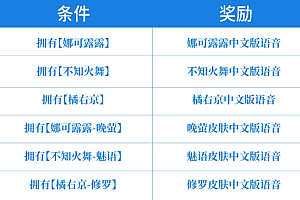告别日语 《王者荣耀》SNK英雄中文语音来了:直接领