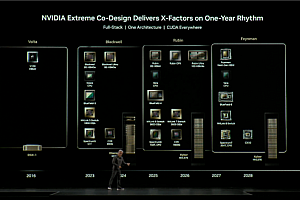NVIDIA新一代显卡Feynman首发1.6nm工艺:有一绝技