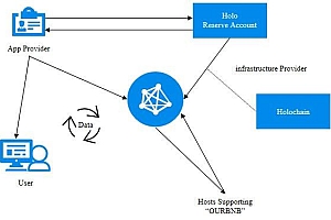 微云全息:革新物联网安全格局  推出混合隐私持久与安全框架