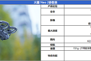 最适合入门的无人机!大疆Neo 2评测:4K60帧影像 全向避障随便飞!
