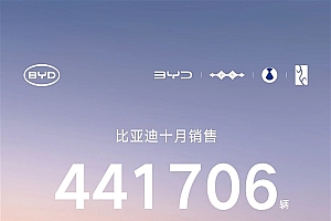 比亚迪10月销售441706辆 创年内新高