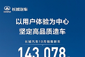 长城汽车10月销售14.31万辆:新能源汽车增长44%刷新纪录