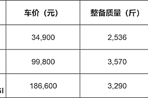 价格战开启汽车按斤卖的时代!奇瑞燃油SUV仅13元/斤