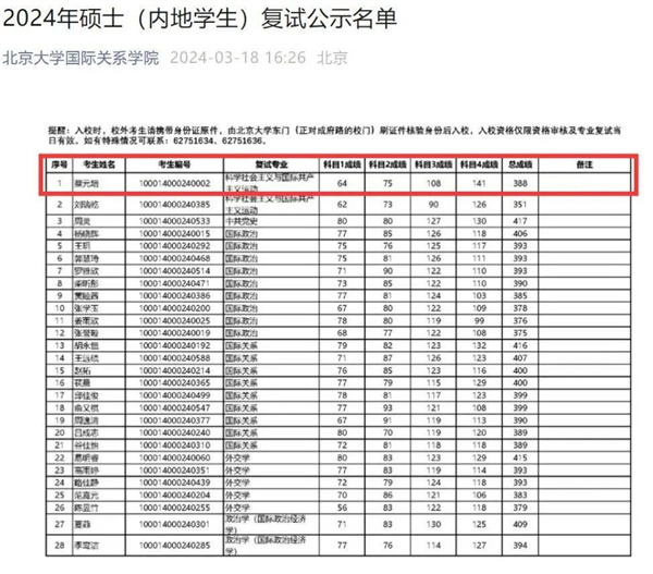 蔡元培莫言均进入北大考研复试