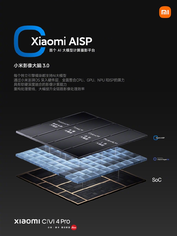 旗舰同款！小米Civi 4 Pro升级影像大脑3.0：搭载Xiaomi AISP