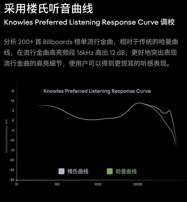 599元魅族LIVE AI耳机上市:降噪+AI  第5张