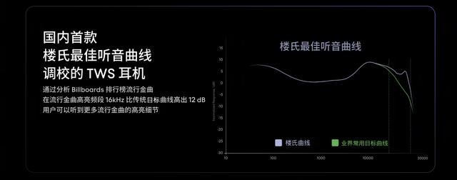 599元魅族LIVE AI耳机上市:降噪+AI  第9张