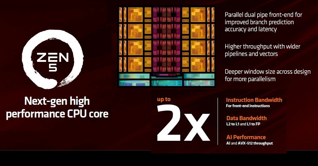 AMD 锐龙 AI 9 365 处理器性能测试  第2张