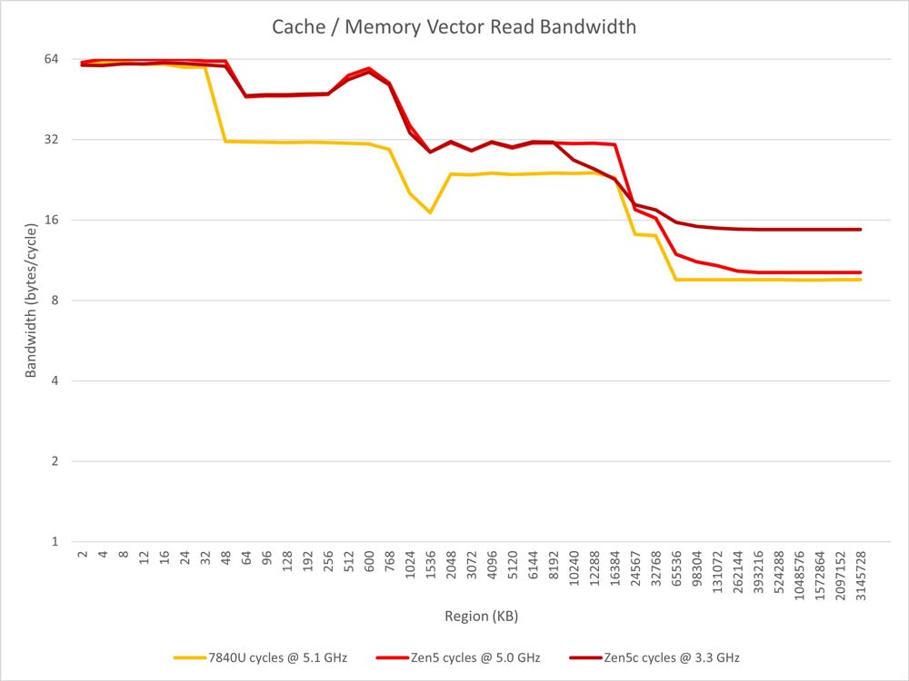 AMD 锐龙 AI 9 365 处理器性能测试  第7张