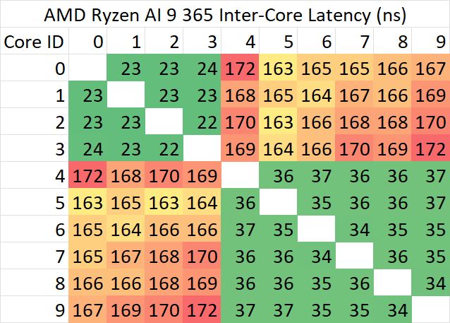 AMD 锐龙 AI 9 365 处理器性能测试  第8张