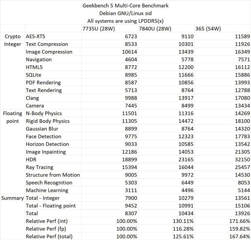 AMD 锐龙 AI 9 365 处理器性能测试  第14张