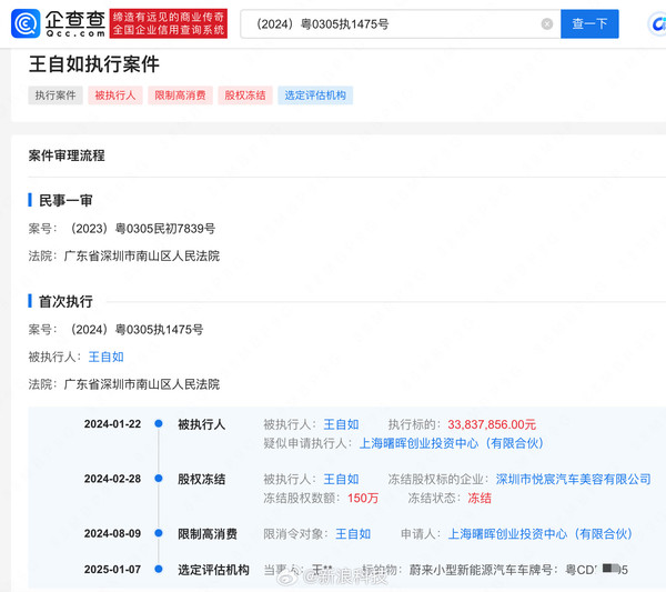 法院将拍卖王自如名下车产