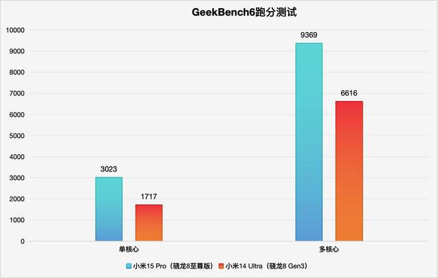 首发骁龙8至尊版 硬件实力巨大跃升! 小米 15 Pro手机性能全面测评  第6张