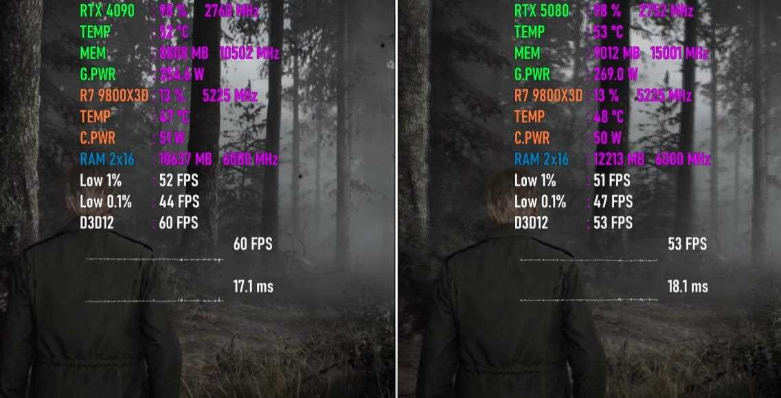 GeForce RTX 5080和RTX 4090谁是显卡之王? 7款游戏性能实测  第7张