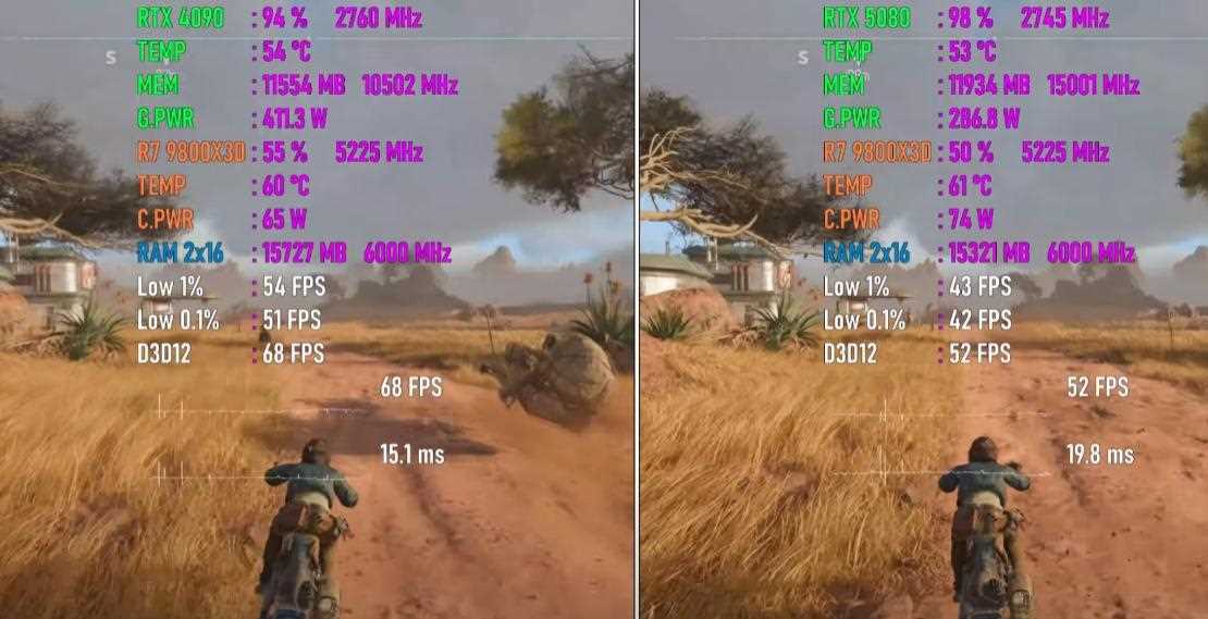 GeForce RTX 5080和RTX 4090谁是显卡之王? 7款游戏性能实测  第8张