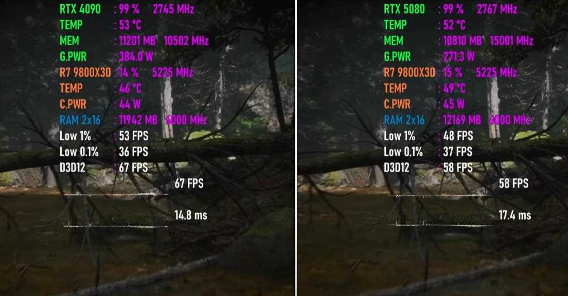 GeForce RTX 5080和RTX 4090谁是显卡之王? 7款游戏性能实测  第9张