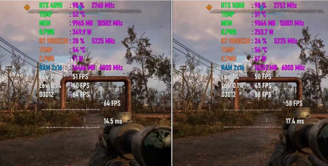 GeForce RTX 5080和RTX 4090谁是显卡之王? 7款游戏性能实测  第11张
