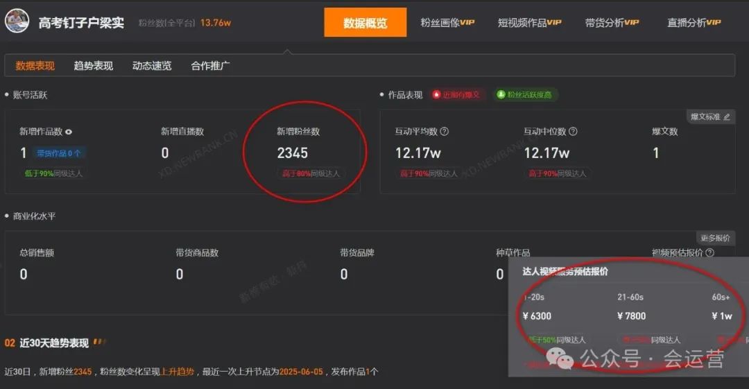640-13 盘点2个因高考爆火的网红!一个是媒体宠儿,一个是网红变现!靠着高考赚的盆满钵满!