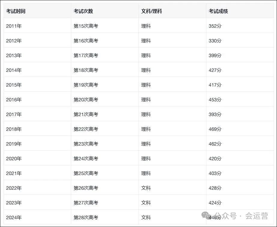 640-15 盘点2个因高考爆火的网红!一个是媒体宠儿,一个是网红变现!靠着高考赚的盆满钵满!