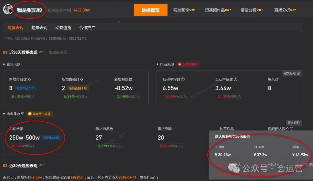 640-170 千万粉丝美妆达人张凯毅,呼吁取消女厕马桶惹争议!本人发视频怒怼营销号!她是怎么火的?
