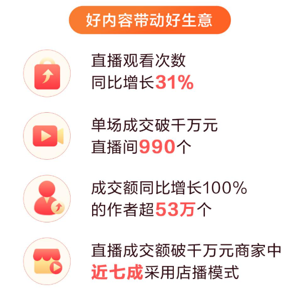 640-170 618头部主播集体跌倒