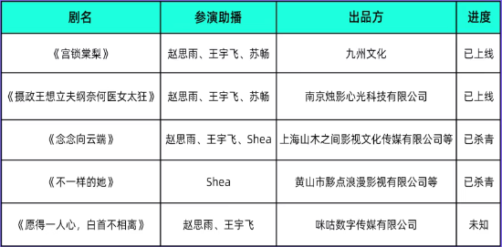 640-172 618头部主播集体跌倒