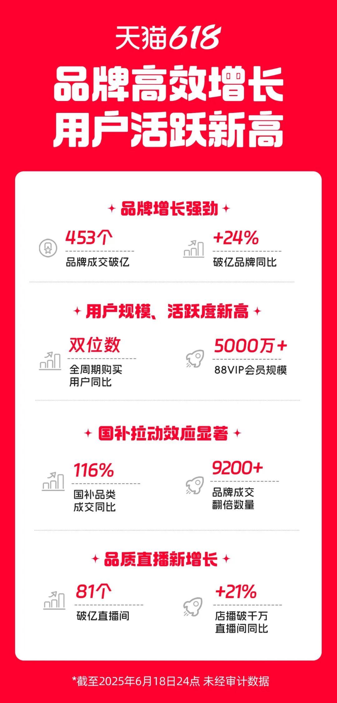 640-242 618头部主播集体跌倒