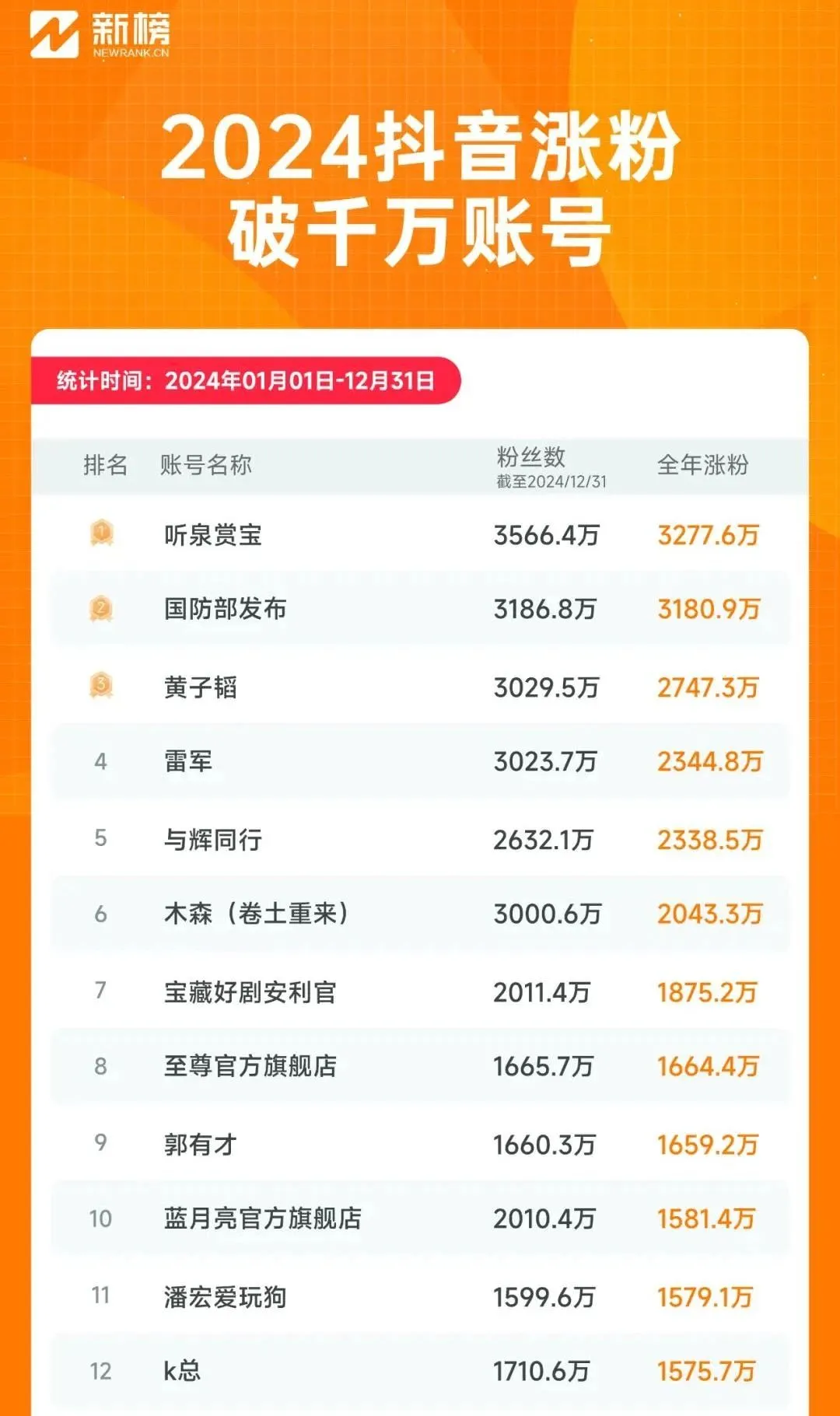 640-244 抖音听泉赏宝摊上事了,已经闹上法庭,冲上热搜