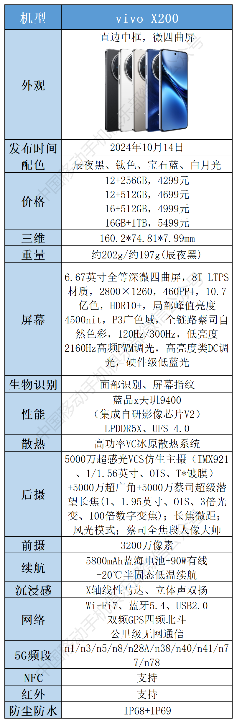 640-42 旗舰机终于大家都买得起了!多款已从4000元档降到2000元档