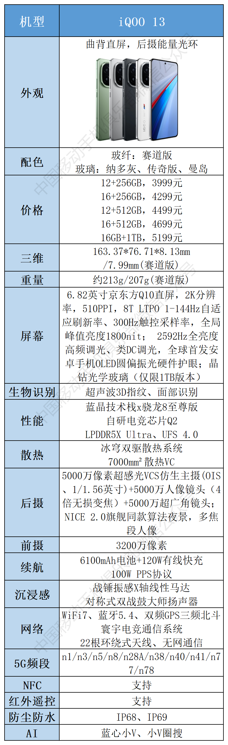 640-43 旗舰机终于大家都买得起了!多款已从4000元档降到2000元档