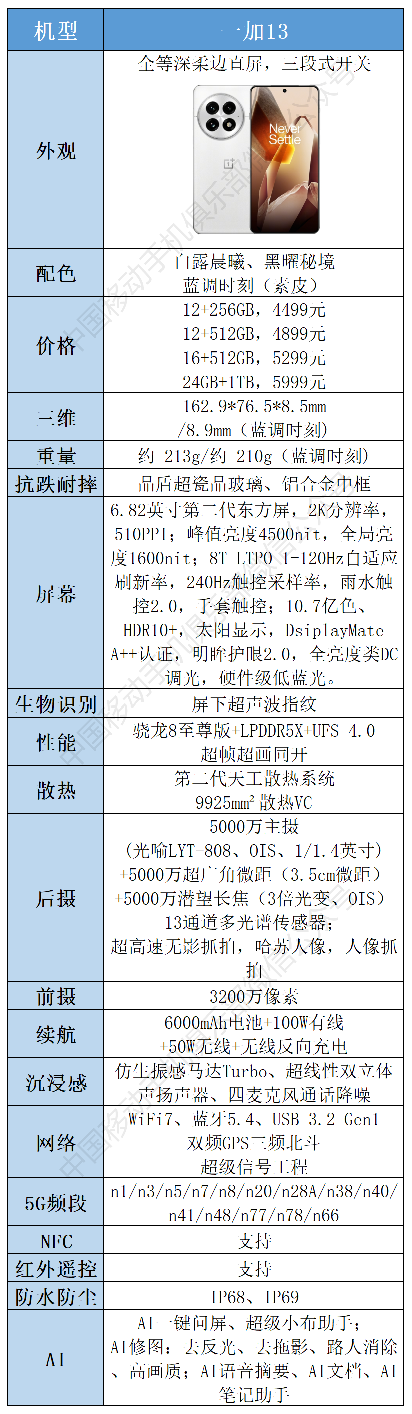 640-44 旗舰机终于大家都买得起了!多款已从4000元档降到2000元档