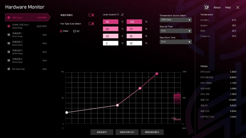 S3dd1f165-196b-475f-984a-713512572cf6 微星首款全白设计的M-ATX小板! MPG B850M EDGE TIMAX WIF刀锋 钛评测